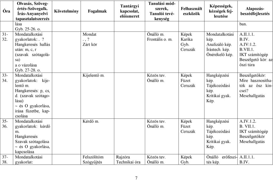 (szavak szótagolása) ~ és O gyakorlása, írása füzetbe, kapcsolása Mondatalkotási gyakorlatok: kérdő m.