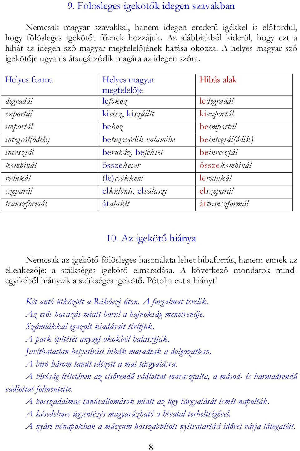 Helyes forma Helyes magyar Hibás alak megfelelője degradál lefokoz ledegradál exportál kivisz, kiszállít kiexportál importál behoz beimportál integrál(ódik) betagozódik valamibe beintegrál(ódik)