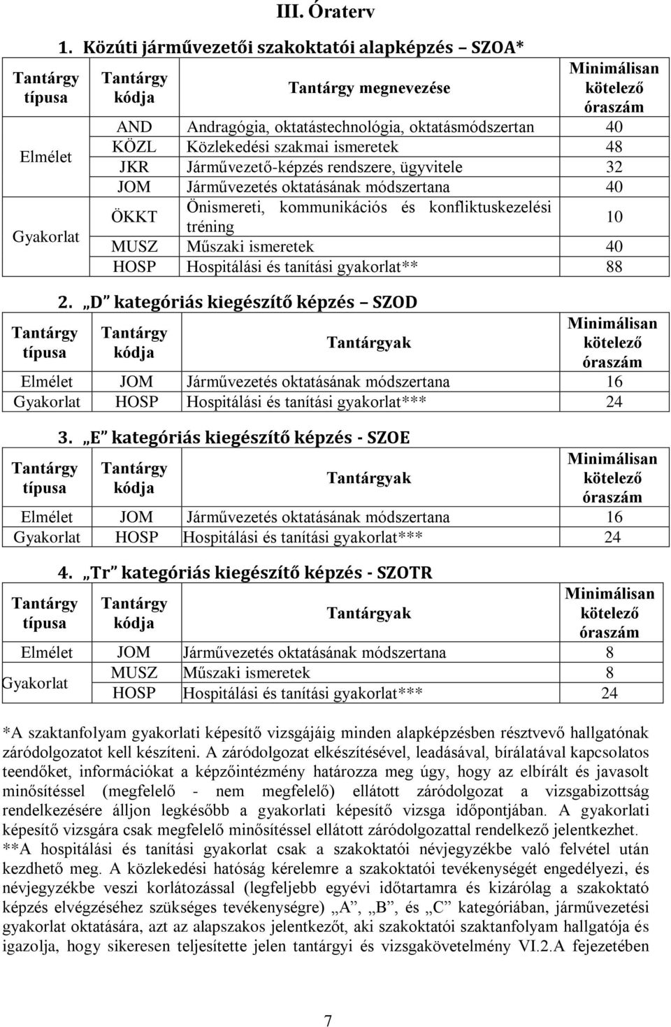 ismeretek 48 JKR Járművezető-képzés rendszere, ügyvitele 32 JOM Járművezetés oktatásának módszertana 40 ÖKKT Önismereti, kommunikációs és konfliktuskezelési tréning 10 MUSZ Műszaki ismeretek 40 HOSP