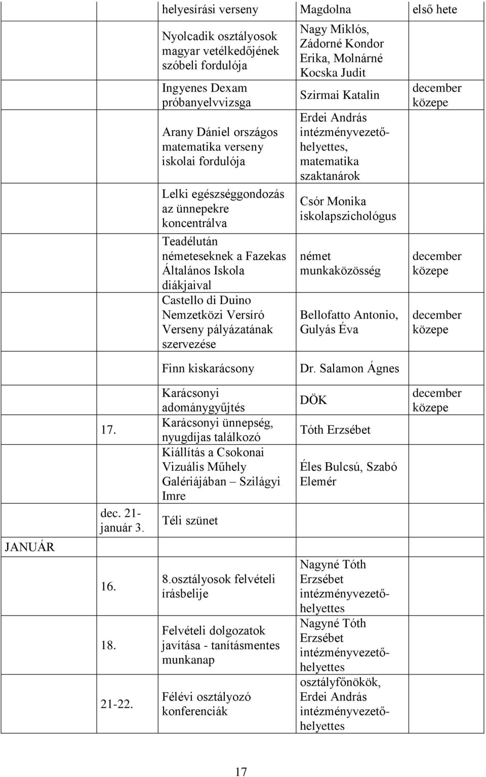 Kondor Erika, Molnárné Kocska Judit Szirmai Katalin, matematika szaktanárok Csór Monika iskolapszichológus német Bellofatto Antonio, Gulyás Éva december közepe december közepe december közepe Finn