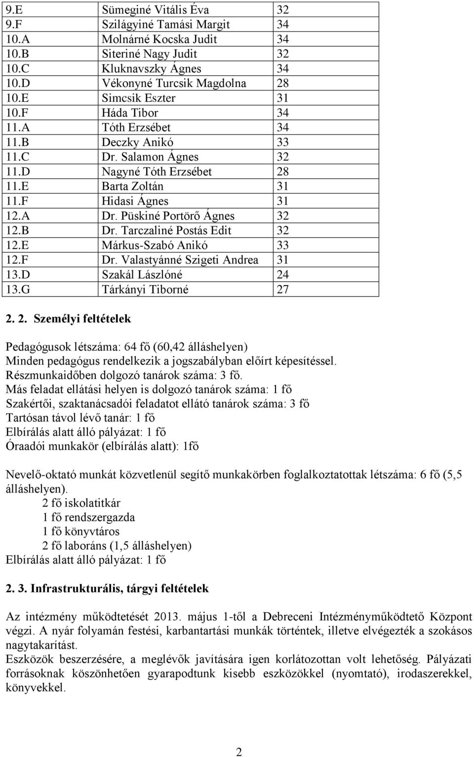 Püskiné Portörő Ágnes 32 12.B Dr. Tarczaliné Postás Edit 32 12.E Márkus-Szabó Anikó 33 12.F Dr. Valastyánné Szigeti Andrea 31 13.D Szakál Lászlóné 24