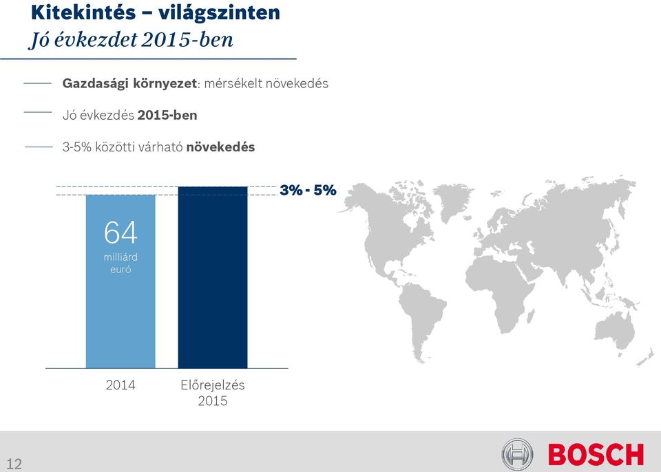 évkezdés 2015-ben 3-5% közötti várható