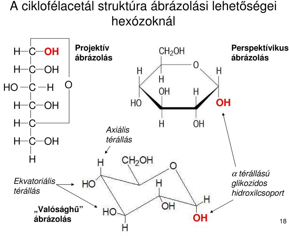 ábrázolás O C O C O O C C O Axiális térállás Ekvatoriális