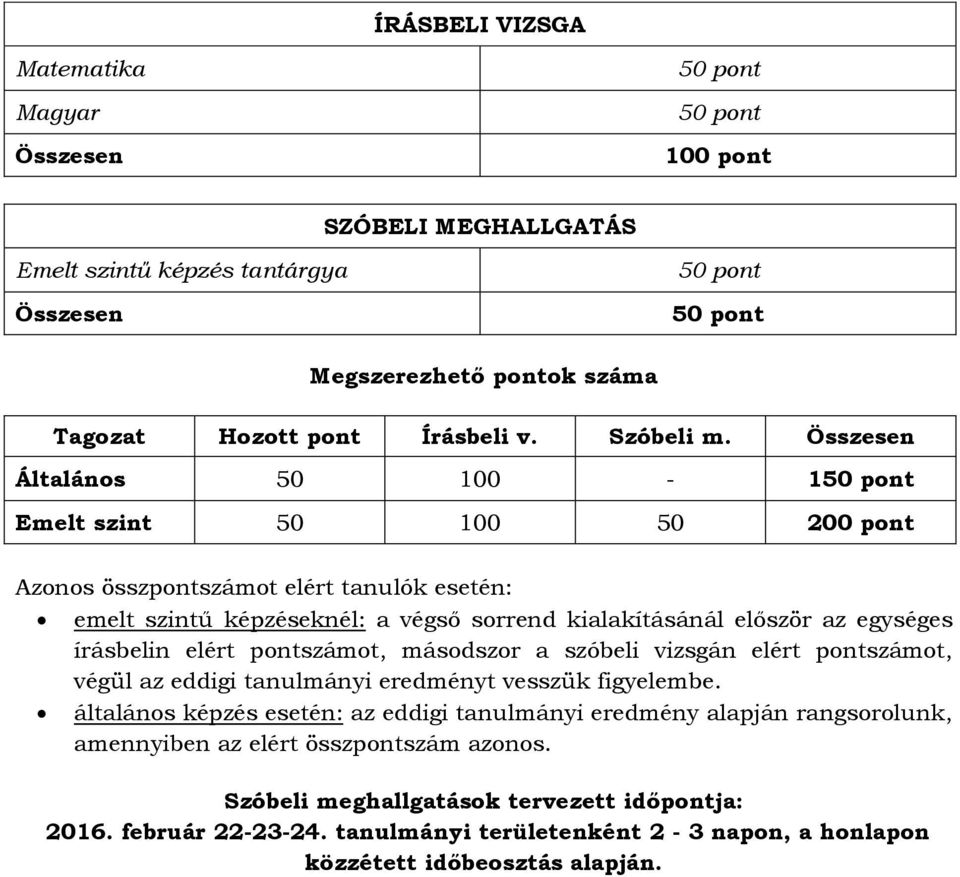 Összesen Általános 50 100-150 pont Emelt szint 50 100 50 200 pont Azonos összpontszámot elért tanulók esetén: emelt szintű képzéseknél: a végső sorrend kialakításánál először az egységes írásbelin