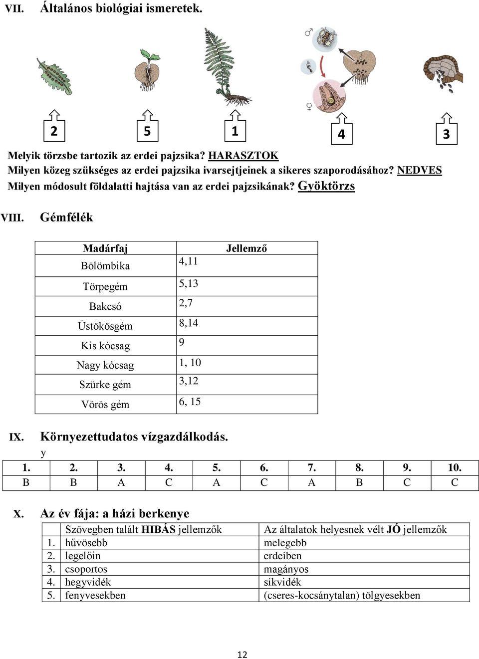 Gémfélék Madárfaj Bölömbika 4,11 Törpegém 5,13 Bakcsó 2,7 Üstökösgém 8,14 Kis kócsag 9 Nagy kócsag 1, 10 Szürke gém 3,12 Vörös gém 6, 15 Jellemző IX. Környezettudatos vízgazdálkodás. y 1.