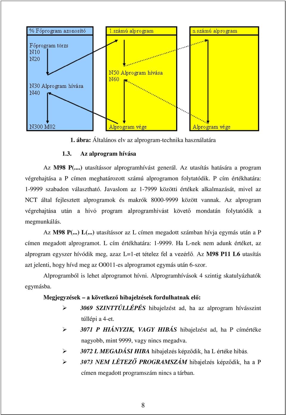 Javaslom az 1-7999 közötti értékek alkalmazását, mivel az NCT által fejlesztett alprogramok és makrók 8000-9999 között vannak.