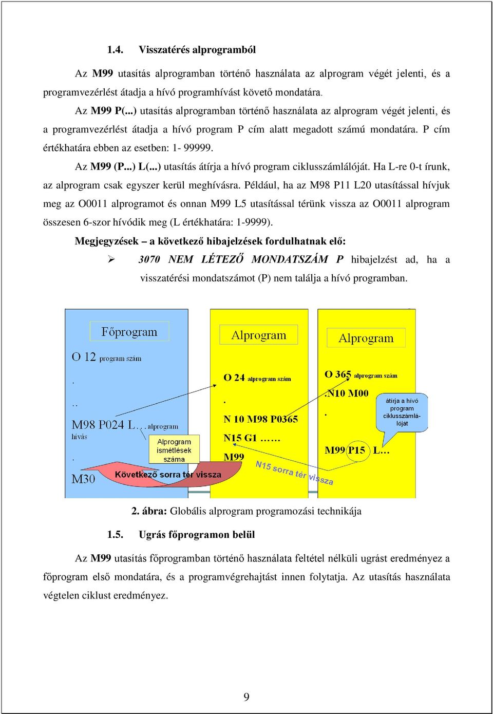 Az M99 (P...) L(...) utasítás átírja a hívó program ciklusszámlálóját. Ha L-re 0-t írunk, az alprogram csak egyszer kerül meghívásra.