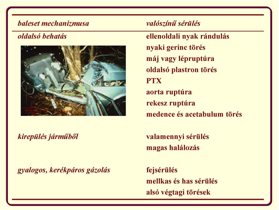 rekesz ruptúra medence és acetabulum törés kirepülés járműből valamennyi sérülés
