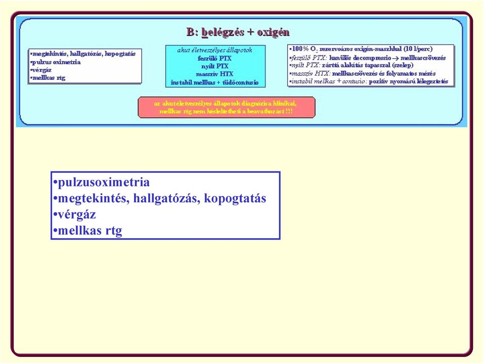 hallgatózás,