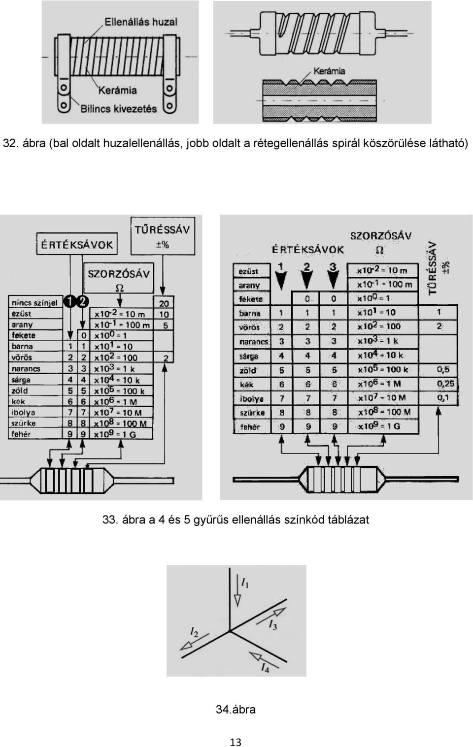 köszörülése látható) 33.