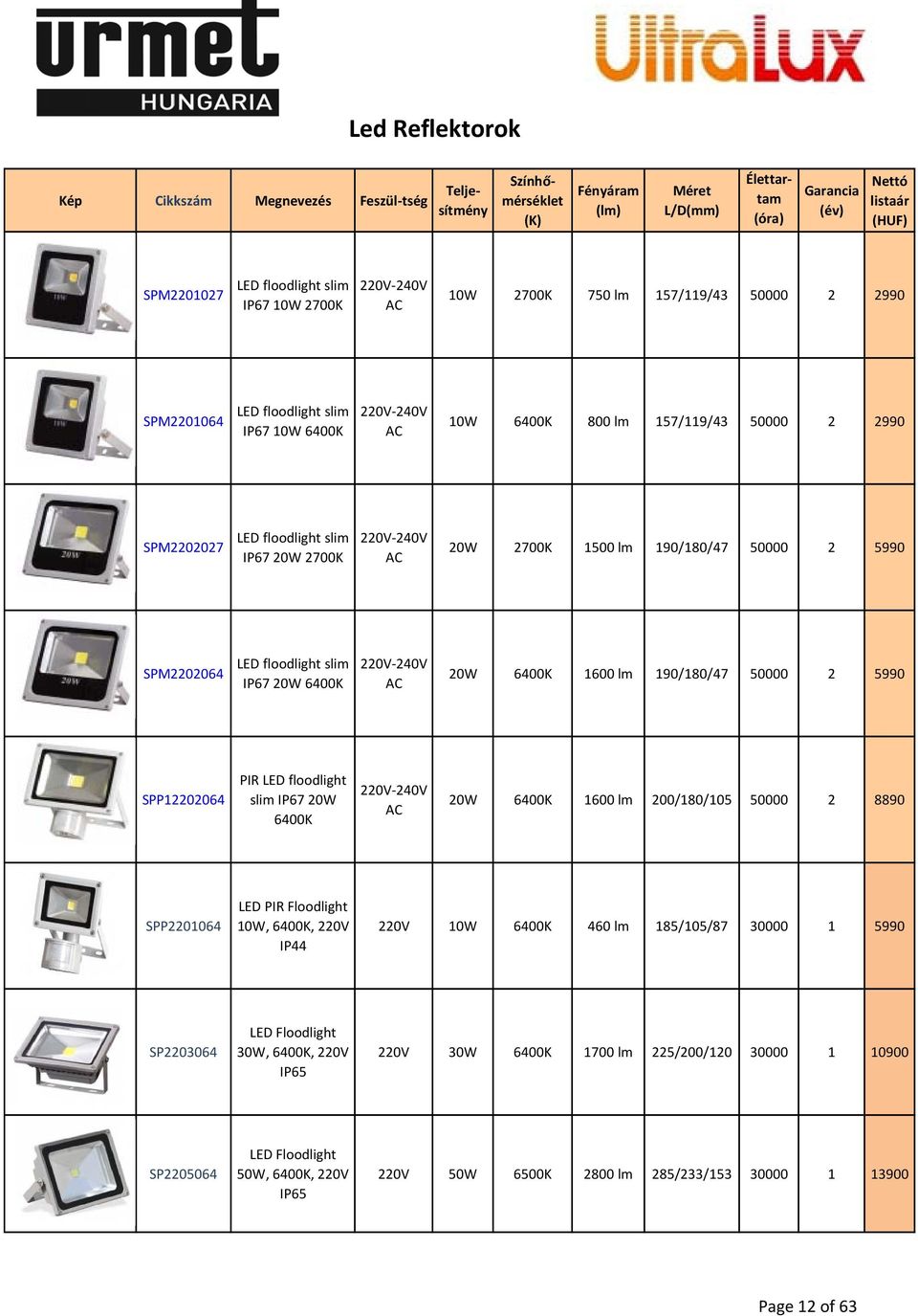 190/180/47 50000 2 5990 SPM2202064 LED floodlight slim IP67 20W 6400K 20W 6400K 1600 lm 190/180/47 50000 2 5990 SPP12202064 PIR LED floodlight slim IP67 20W 6400K 20W 6400K 1600 lm 200/180/105 50000