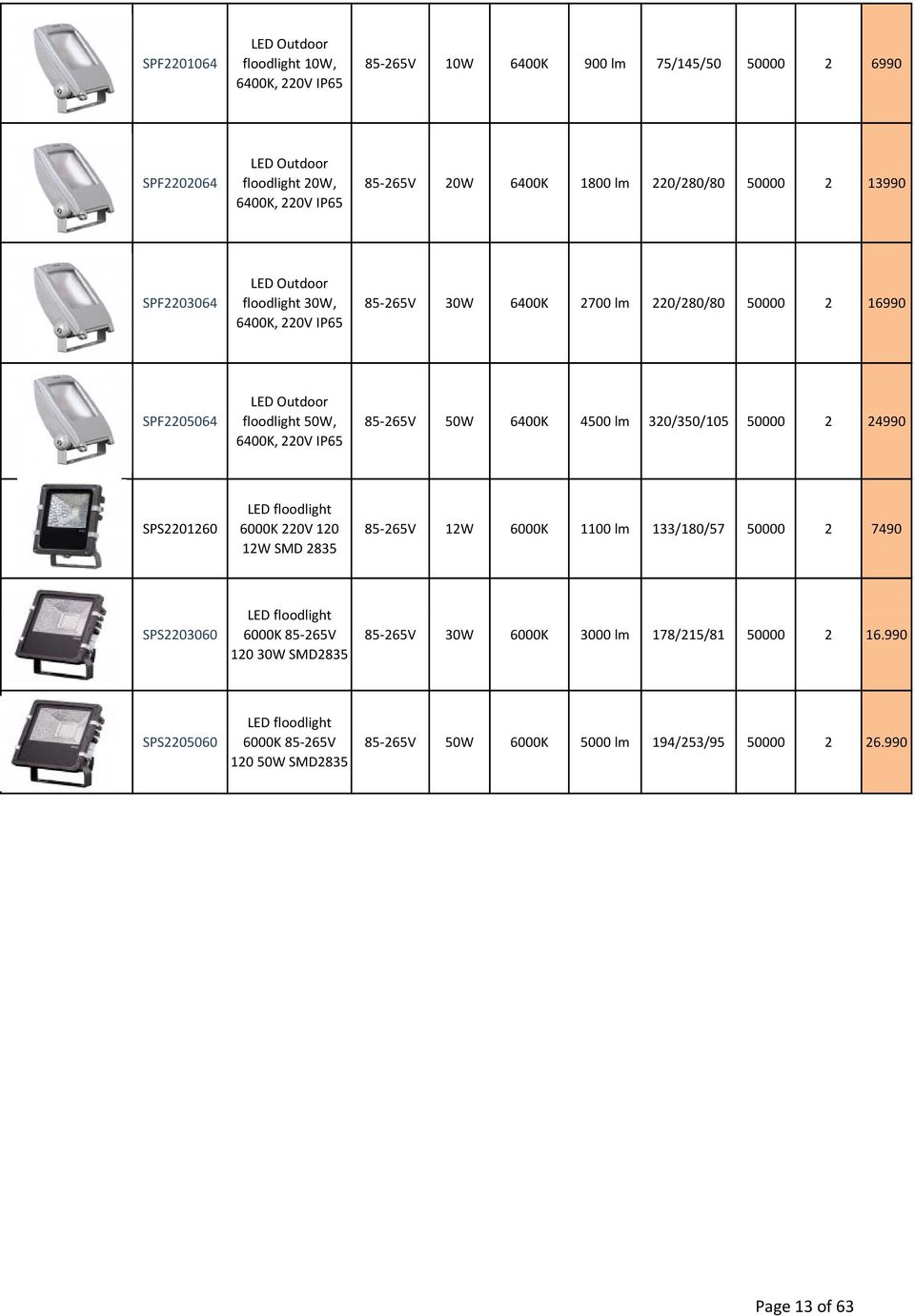 85 265V 50W 6400K 4500 lm 320/350/105 50000 2 24990 SPS2201260 LED floodlight 6000K 220V 120 12W 2835 85 265V 12W 6000K 1100 lm 133/180/57 50000 2 7490 SPS2203060 LED floodlight 6000K 85