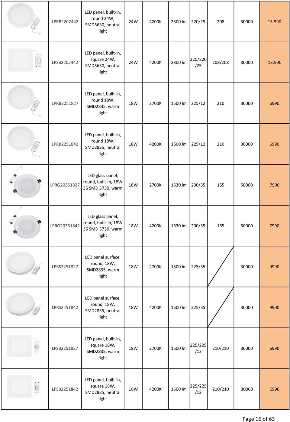 990 LPRB2251827 LED panel, built in, round 18W, 2835, warm light 18W 2700K 1500 lm 225/12 210 30000 6990 LPRB2251842 LED panel, built in, round 18W, 2835, neutral light 18W 4200K 1500 lm 225/12 210