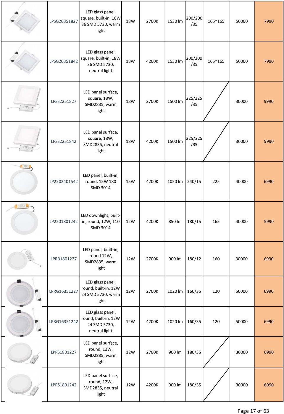 neutral light 18W 4200K 1500 lm 225/225 /35 30000 9990 LP2202401542 LED panel, built in, round, 15W 180 3014 15W 4200K 1050 lm 240/15 225 40000 6990 LP2201801242 LED downlight, builtin, round, 12W,