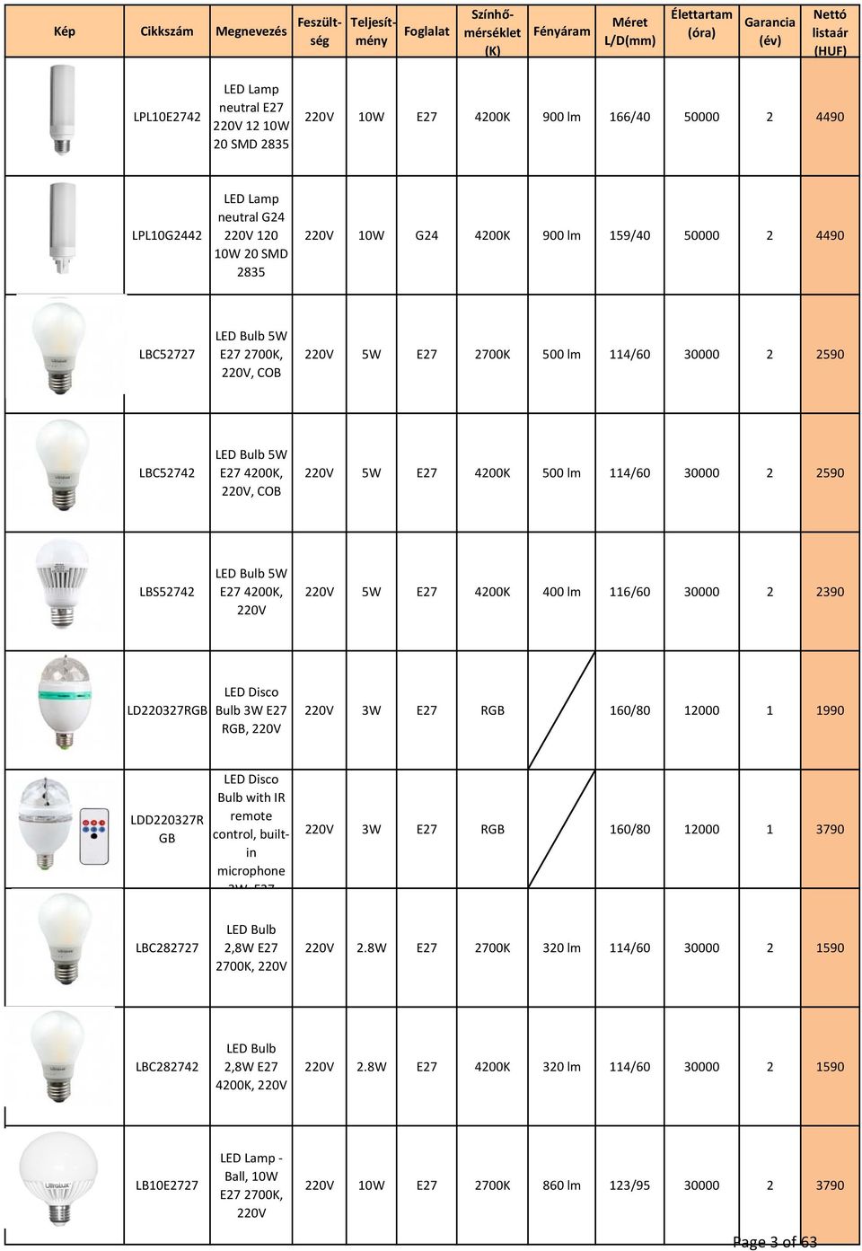 2700K 500 lm 114/60 30000 2 2590 LBC52742 LED Bulb 5W E27 4200K, 220V, COB 220V 5W E27 4200K 500 lm 114/60 30000 2 2590 LBS52742 LED Bulb 5W E27 4200K, 220V 5W E27 4200K 400 lm 116/60 30000 2 2390