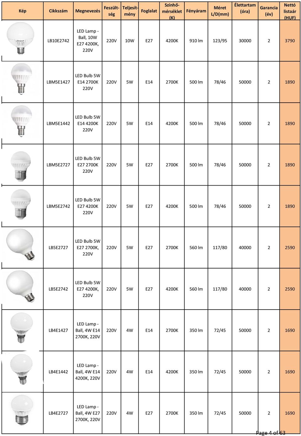 LBM5E2727 LED Bulb 5W E27 2700K 220V 220V 5W E27 2700K 500 lm 78/46 50000 2 1890 LBM5E2742 LED Bulb 5W E27 4200K 220V 5W E27 4200K 500 lm 78/46 50000 2 1890 220V LB5E2727 LED Bulb 5W E27 2700K, 220V