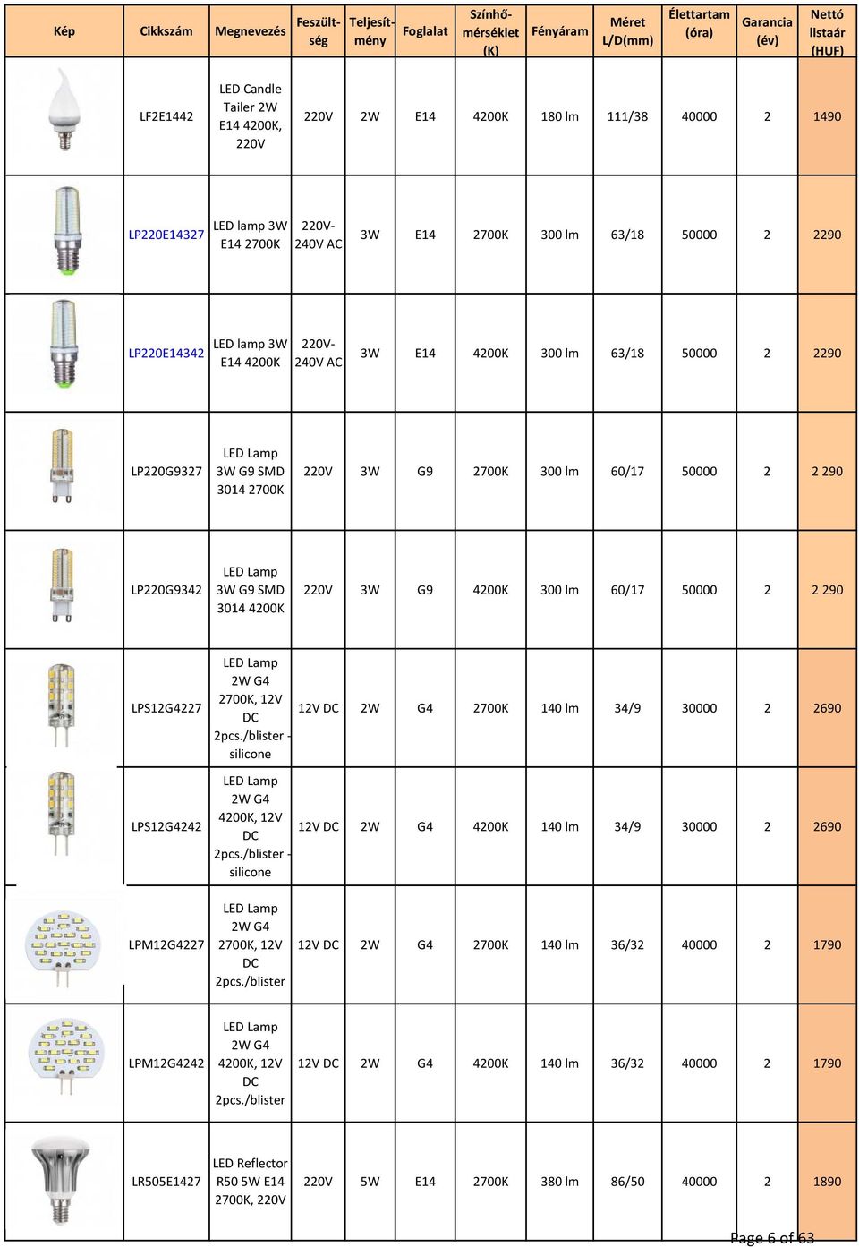 2290 LP220G9327 LED Lamp 3W G9 3014 2700K 220V 3W G9 2700K 300 lm 60/17 50000 2 2 290 LP220G9342 LED Lamp 3W G9 220V 3W G9 4200K 300 lm 60/17 50000 2 2 290 3014 4200K LPS12G4227 LPS12G4242 LED Lamp