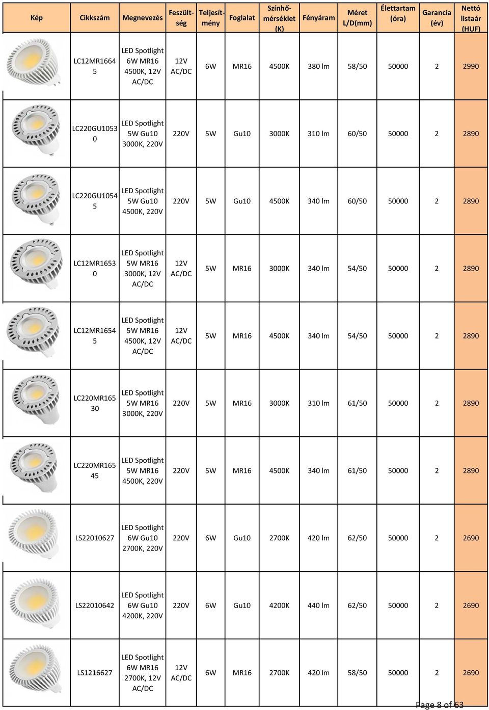 4500K 340 lm 60/50 50000 2 2890 LC12MR1653 0 LED Spotlight 5W MR16 3000K, 12V /DC 12V /DC 5W MR16 3000K 340 lm 54/50 50000 2 2890 LED Spotlight LC12MR1654 5W MR16 5 4500K, 12V /DC 12V /DC 5W MR16