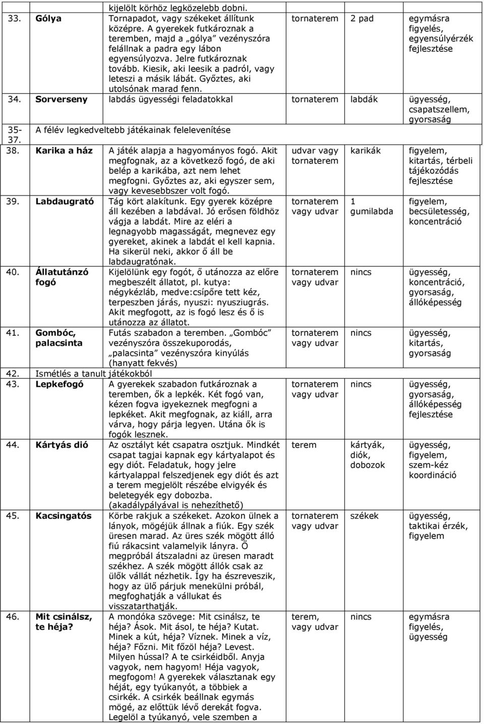 Sorverseny labdás i feladatokkal labdák, 35- A félév legkedveltebb játékainak felelevenítése 37. 38. Karika a ház A játék alapja a hagyományos fogó.