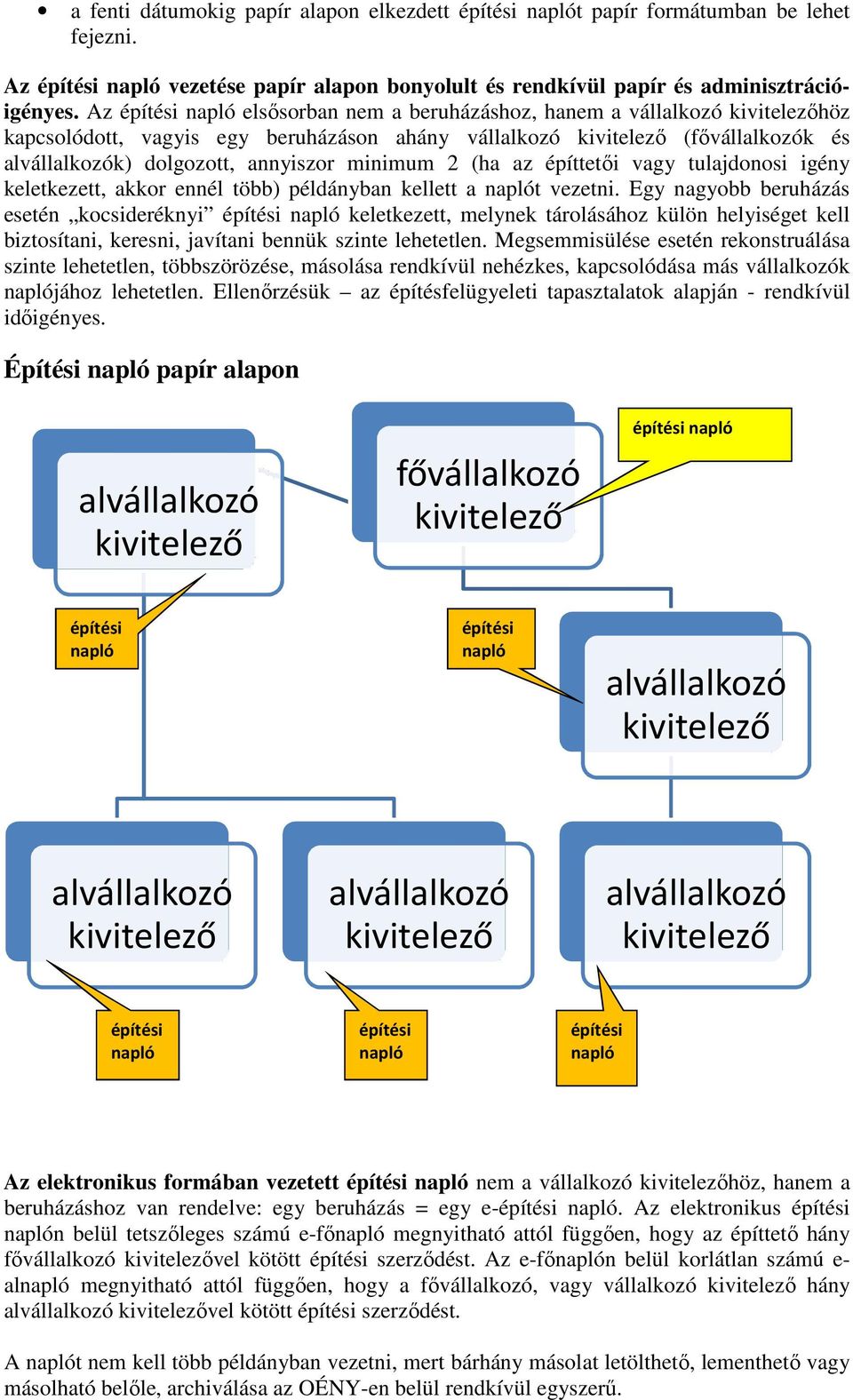 építtetői vagy tulajdonosi igény keletkezett, akkor ennél több) példányban kellett a naplót vezetni.