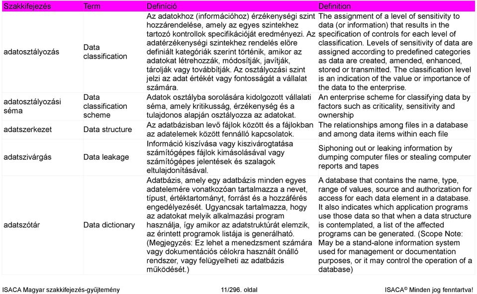 továbbítják. Az osztályozási szint jelzi az adat értékét vagy fontosságát a vállalat számára.