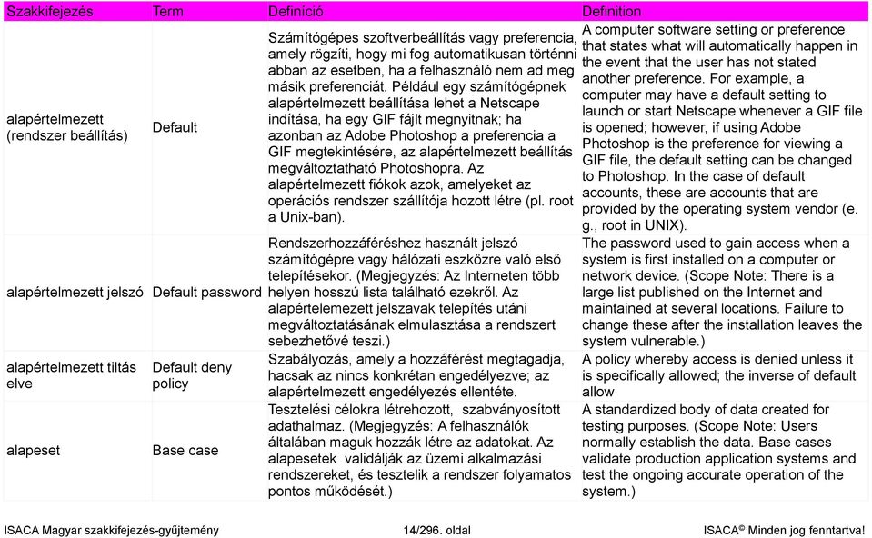 Például egy számítógépnek alapértelmezett beállítása lehet a Netscape indítása, ha egy GIF fájlt megnyitnak; ha azonban az Adobe Photoshop a preferencia a GIF megtekintésére, az alapértelmezett