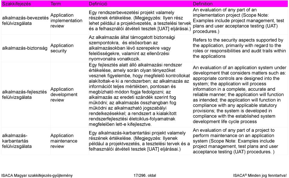 (Megjegyzés: Ilyen rész lehet például a projektvezetés, a tesztelési tervek és a felhasználói átvételi tesztek [UAT] eljárásai.