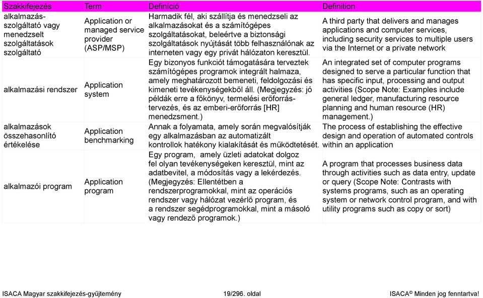 alkalmazási rendszer alkalmazások összehasonlító értékelése alkalmazói program Application system Application benchmarking Application program Egy bizonyos funkciót támogatására terveztek