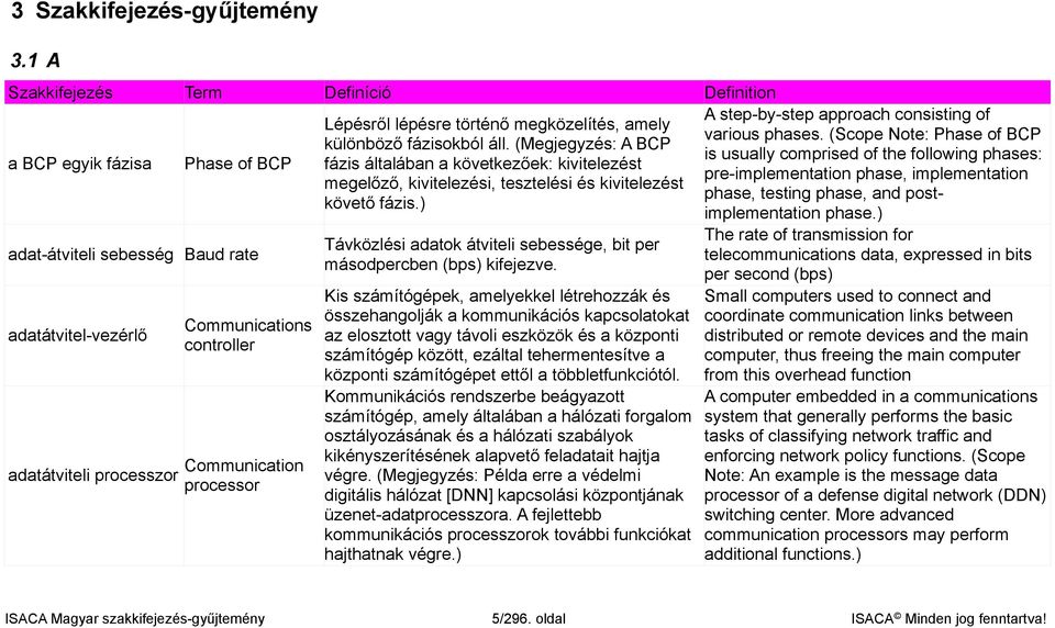 processor Lépésről lépésre történő megközelítés, amely különböző fázisokból áll.