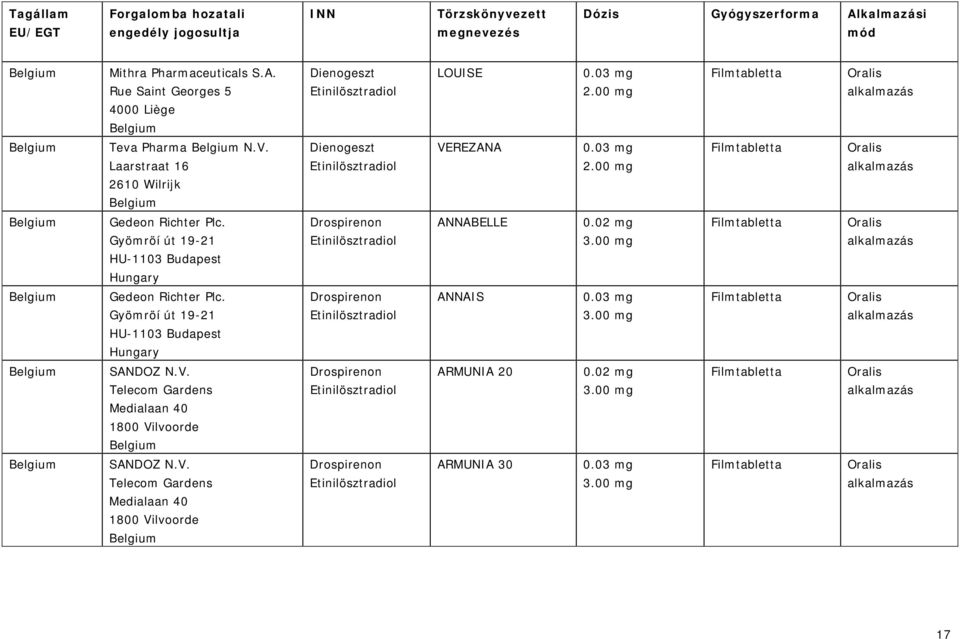 00 mg Belgium ANNABELLE 0.02 mg 3.00 mg Belgium ANNAIS 0.0 3.00 mg Belgium SANDOZ N.V.