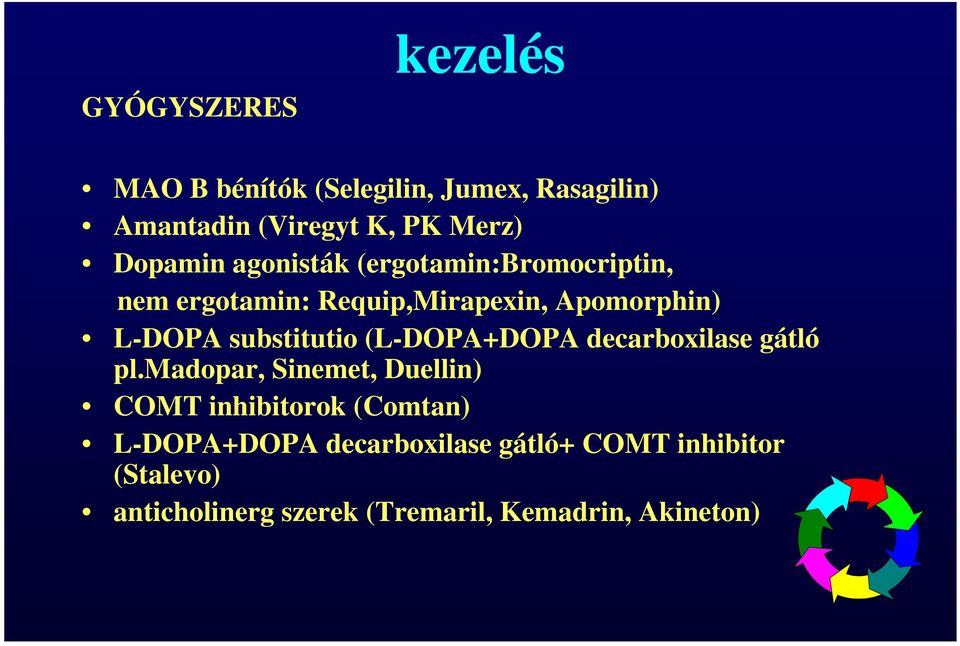 substitutio (L-DOPA+DOPA decarboxilase gátló pl.