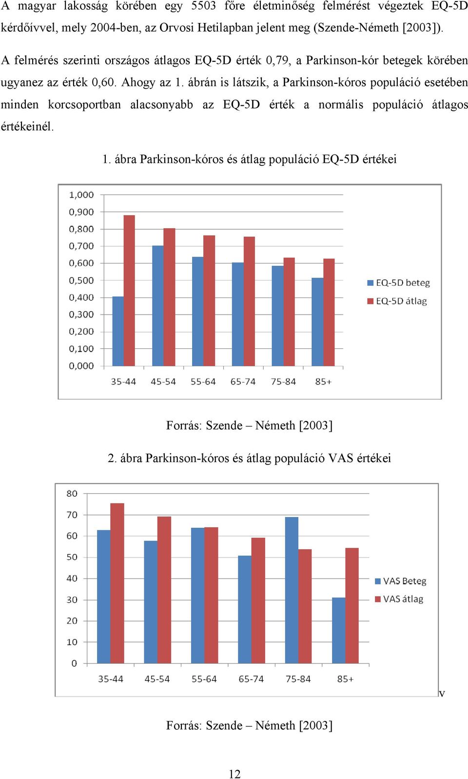 ábrán is látszik, a Parkinson-kóros populáció esetében minden korcsoportban alacsonyabb az EQ-5D érték a normális populáció átlagos értékeinél. 1.