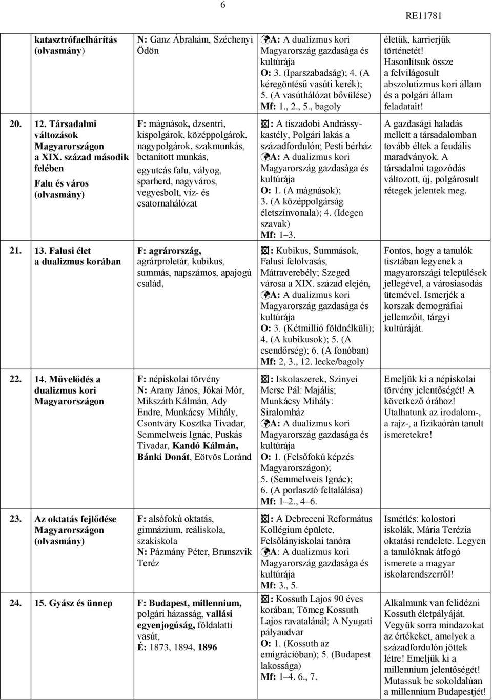 Az oktatás fejlődése Magyarországon 6 N: Ganz Ábrahám, Széchenyi Ödön F: mágnások, dzsentri, kispolgárok, középpolgárok, nagypolgárok, szakmunkás, betanított munkás, egyutcás falu, vályog, sparherd,