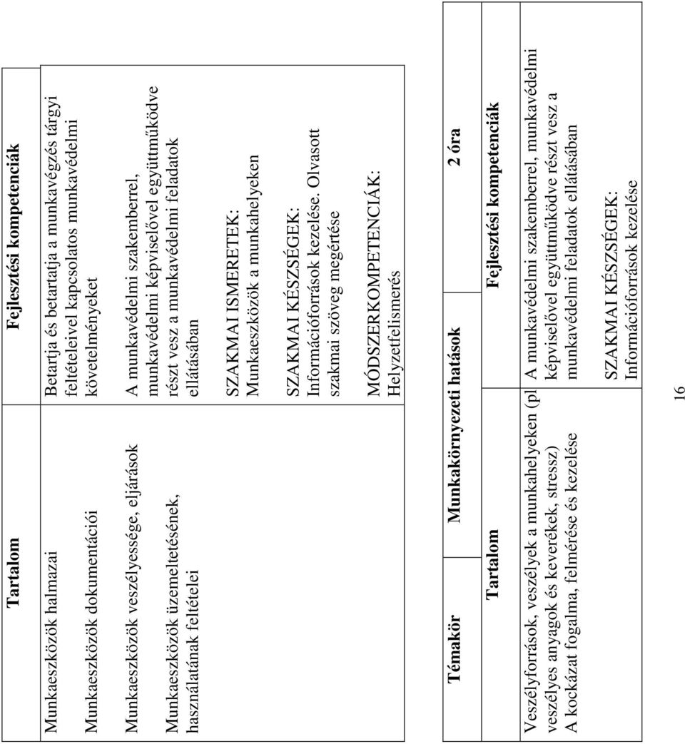 SZAKMAI ISMERETEK: Munkaeszközök a munkahelyeken SZAKMAI KÉSZSÉGEK: Információforrások kezelése.