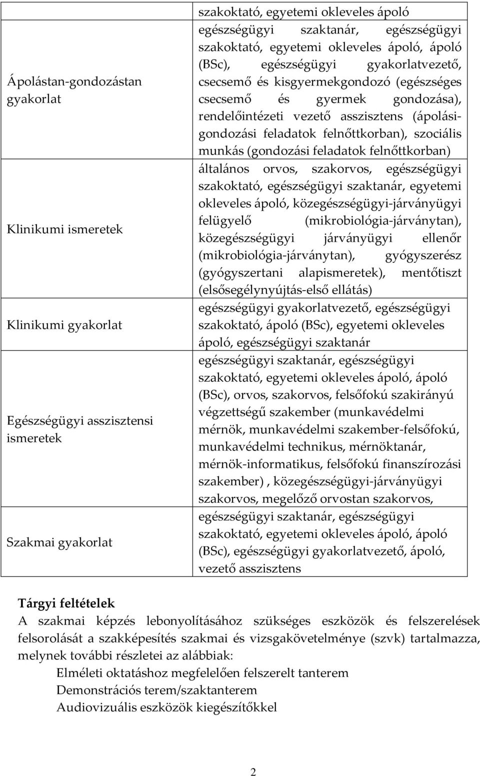 (ápolásigondozási feladatok felnőttkorban), szociális munkás (gondozási feladatok felnőttkorban) általános orvos, szakorvos, egészségügyi szakoktató, egészségügyi szaktanár, egyetemi okleveles ápoló,