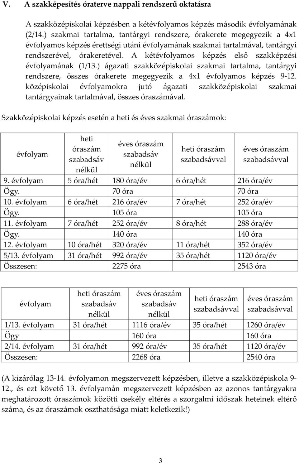 A kétévfolyamos képzés első szakképzési évfolyamának (1/13.) ágazati szakközépiskolai szakmai tartalma, tantárgyi rendszere, összes órakerete megegyezik a 4x1 évfolyamos képzés 9-12.