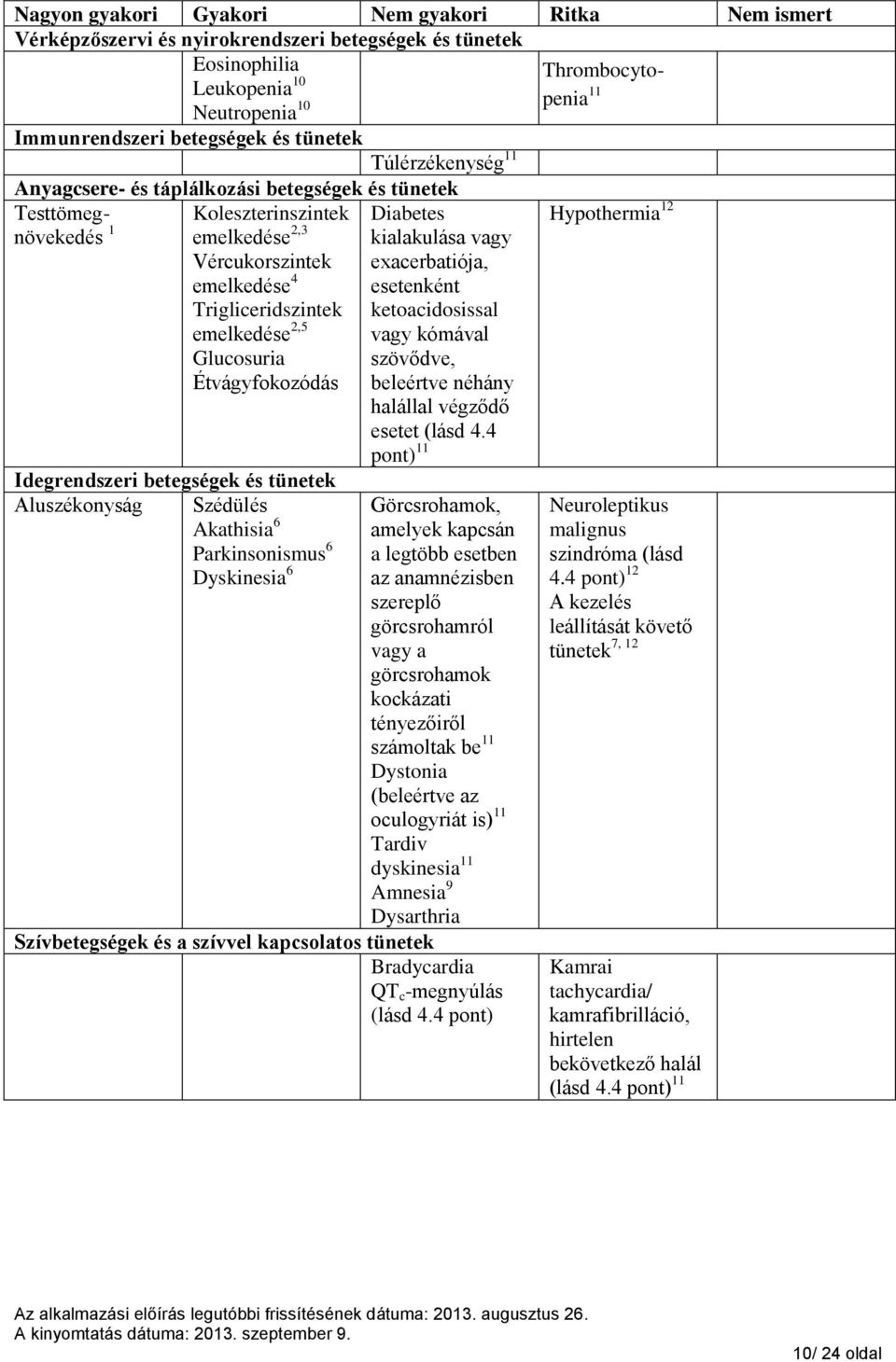 Étvágyfokozódás Idegrendszeri betegségek és tünetek Aluszékonyság Szédülés Akathisia 6 Parkinsonismus 6 Dyskinesia 6 Diabetes kialakulása vagy exacerbatiója, esetenként ketoacidosissal vagy kómával