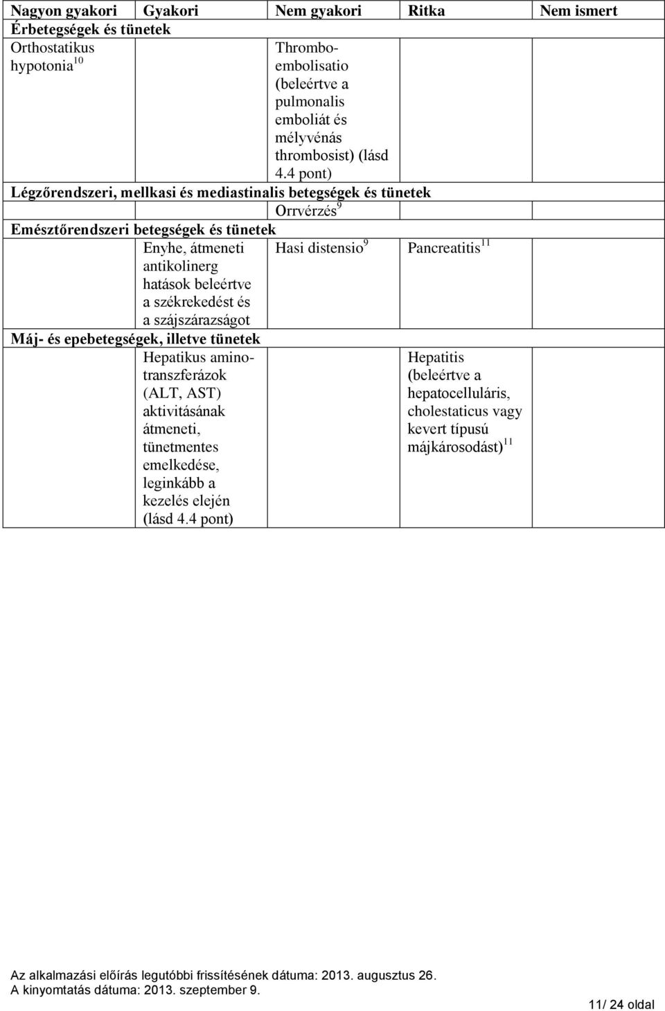 4 pont) Légzőrendszeri, mellkasi és mediastinalis betegségek és tünetek Orrvérzés 9 Emésztőrendszeri betegségek és tünetek Enyhe, átmeneti antikolinerg hatások beleértve a