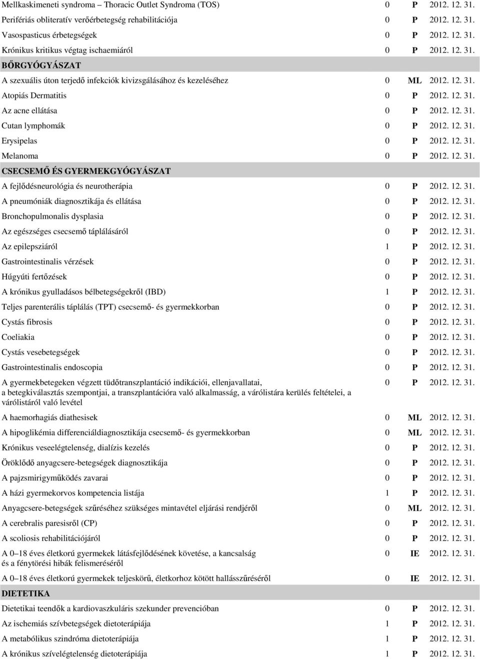 12. 31. Erysipelas 0 P 2012. 12. 31. Melanoma 0 P 2012. 12. 31. CSECSEMİ ÉS GYERMEKGYÓGYÁSZAT A fejlıdésneurológia és neurotherápia 0 P 2012. 12. 31. A pneumóniák diagnosztikája és ellátása 0 P 2012.