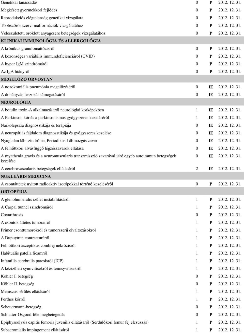 12. 31. A hyper IgM szindrómáról 0 P 2012. 12. 31. Az IgA hiányról 0 P 2012. 12. 31. MEGELİZİ ORVOSTAN A nozokomiális pneumónia megelızésérıl A dohányzás leszokás támogatásáról NEUROLÓGIA A botulin toxin-a alkalmazásáról neurológiai kórképekben 1 IE 2012.