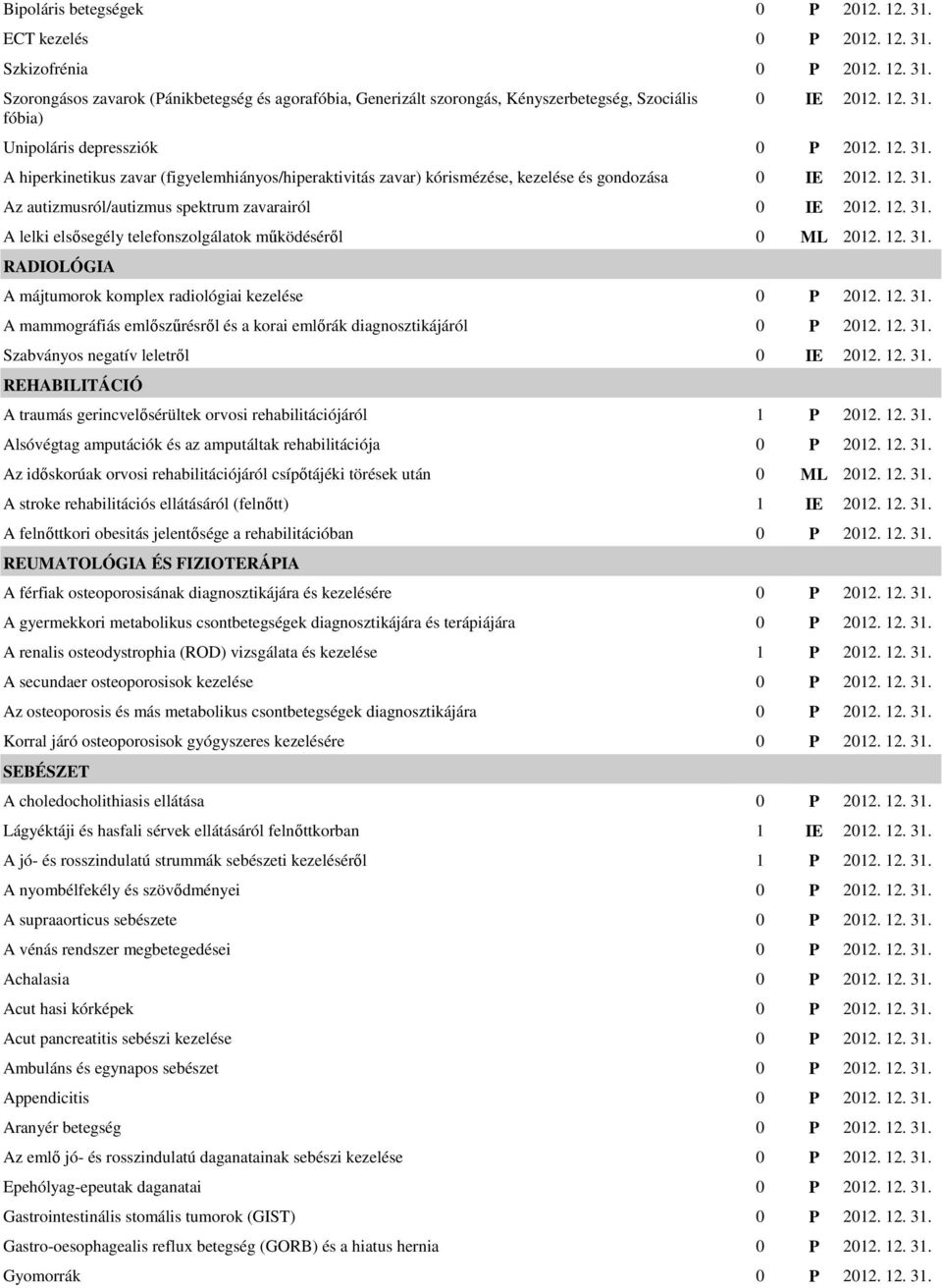 A hiperkinetikus zavar (figyelemhiányos/hiperaktivitás zavar) kórismézése, kezelése és gondozása Az autizmusról/autizmus spektrum zavarairól A lelki elsısegély telefonszolgálatok mőködésérıl 0 ML