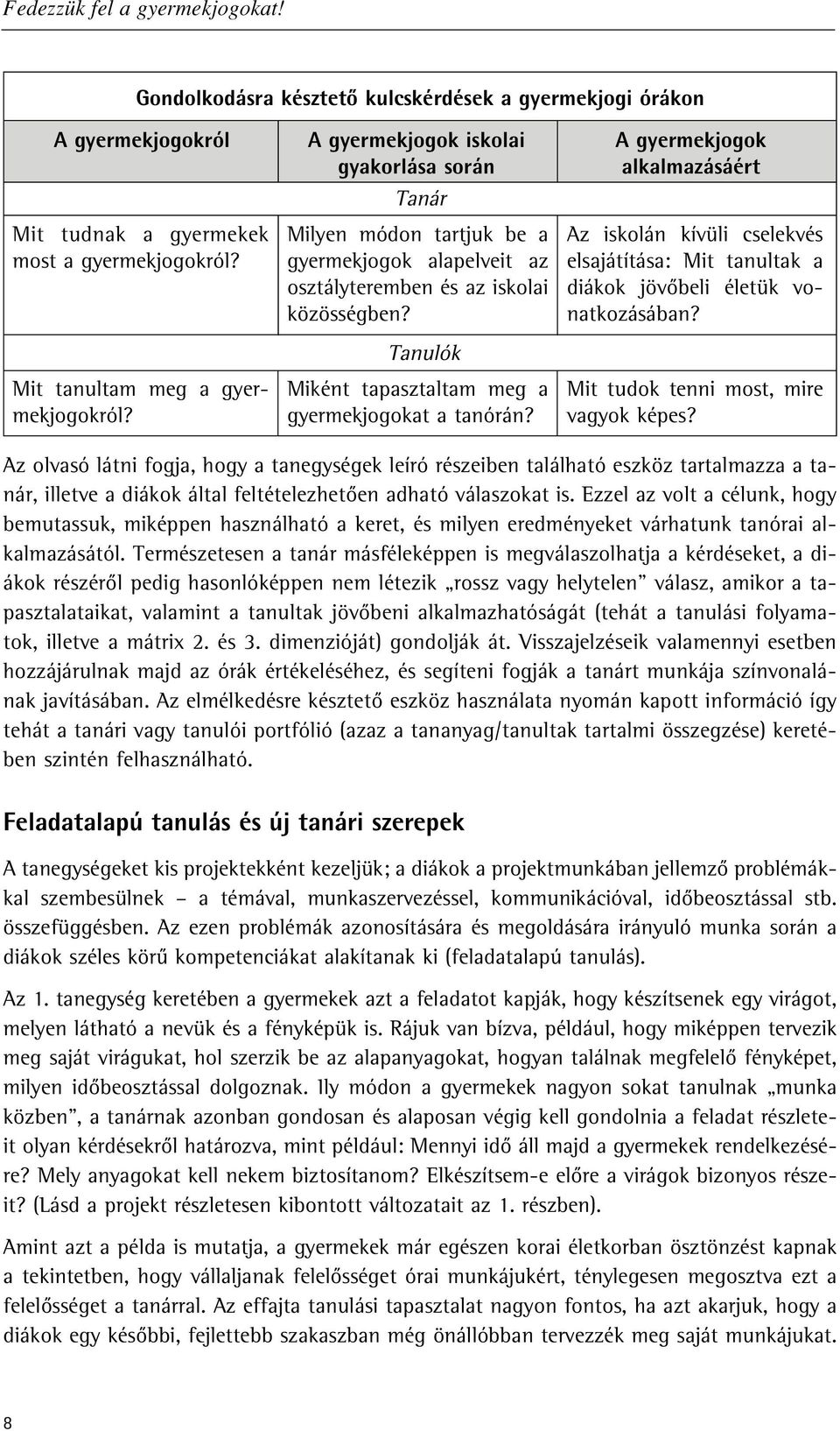 Milyen módon tartjuk be a gyermekjogok alapelveit az osztályteremben és az iskolai közösségben? Tanulók Az iskolán kívüli cselekvés elsajátítása: Mit tanultak a diákok jövôbeli életük vonatkozásában?