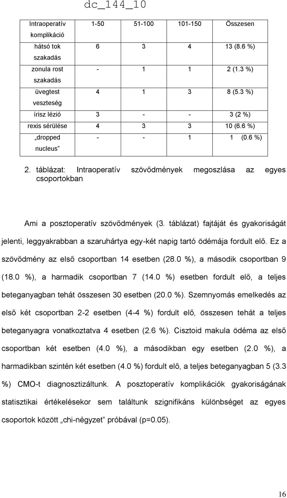 táblázat: Intraoperatív szövődmények megoszlása az egyes csoportokban Ami a posztoperatív szövődmények (3.