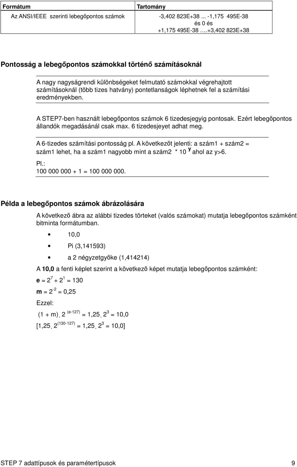 fel a számítási eredményekben. A STEP7-ben használt lebegőpontos számok 6 tizedesjegyig pontosak. Ezért lebegőpontos állandók megadásánál csak max. 6 tizedesjeyet adhat meg.