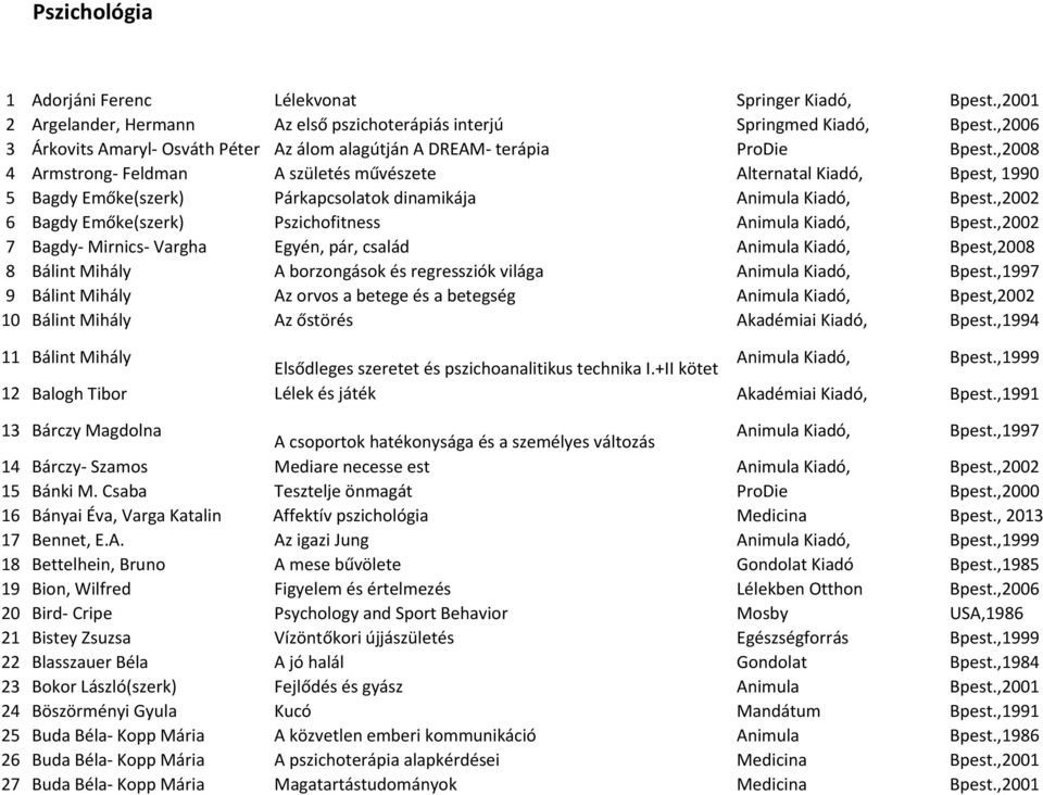 ,2008 4 Armstrong- Feldman A születés művészete Alternatal Kiadó, Bpest, 1990 5 Bagdy Emőke(szerk) Párkapcsolatok dinamikája Animula Kiadó, Bpest.