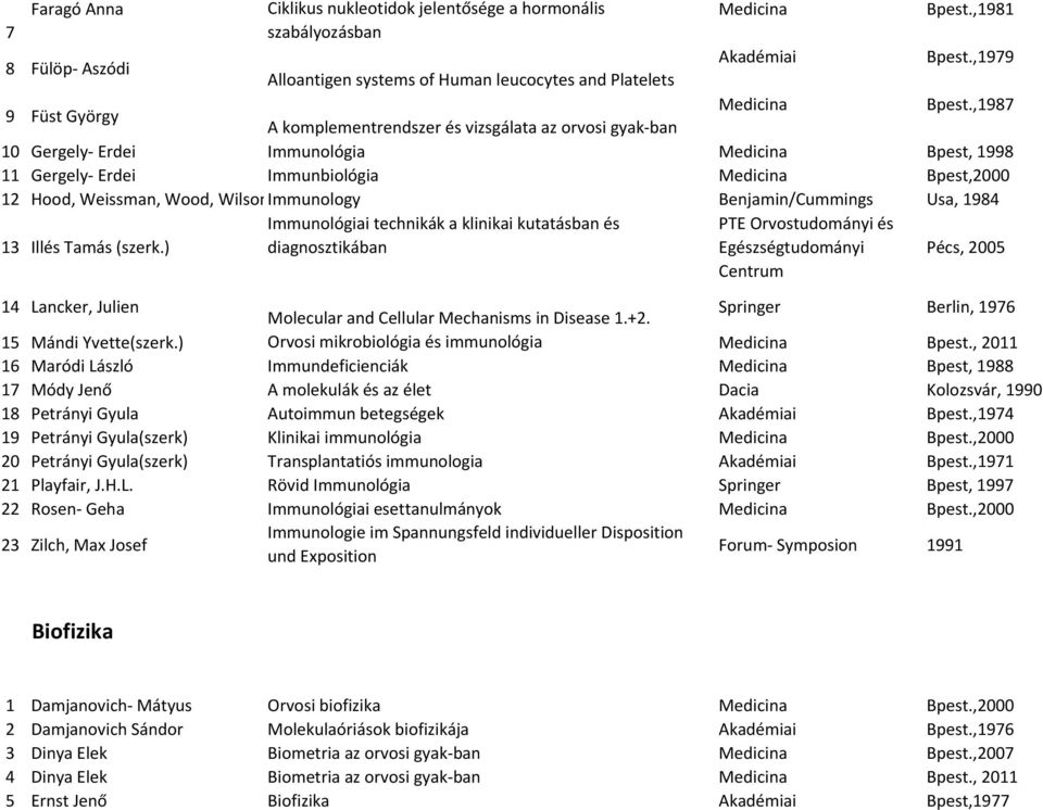 Benjamin/Cummings Usa, 1984 Immunológiai technikák a klinikai kutatásban és PTE Orvostudományi és 13 Illés Tamás (szerk.