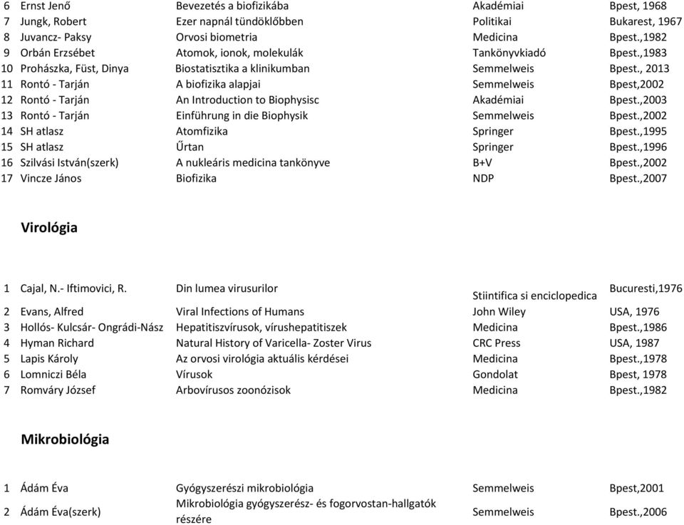 , 2013 11 Rontó - Tarján A biofizika alapjai Semmelweis Bpest,2002 12 Rontó - Tarján An Introduction to Biophysisc Akadémiai Bpest.,2003 13 Rontó - Tarján Einführung in die Biophysik Semmelweis Bpest.