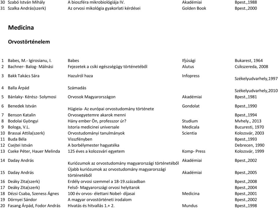 Babes Ifjúsági Bukarest, 1964 2 Bachner- Balog- Málnási Fejezetek a csíki egészségügy történetéből Alutus Csíkszereda, 2008 3 Bakk Takács Sára Hazulról haza Infopress Székelyudvarhely,1997 4 Balla