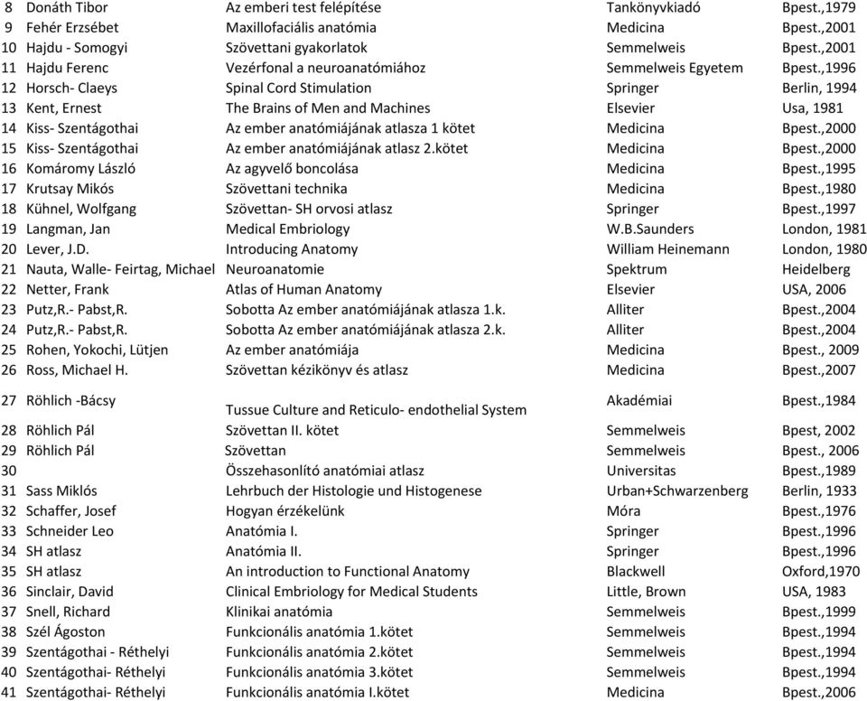 ,1996 12 Horsch- Claeys Spinal Cord Stimulation Springer Berlin, 1994 13 Kent, Ernest The Brains of Men and Machines Elsevier Usa, 1981 14 Kiss- Szentágothai Az ember anatómiájának atlasza 1 kötet