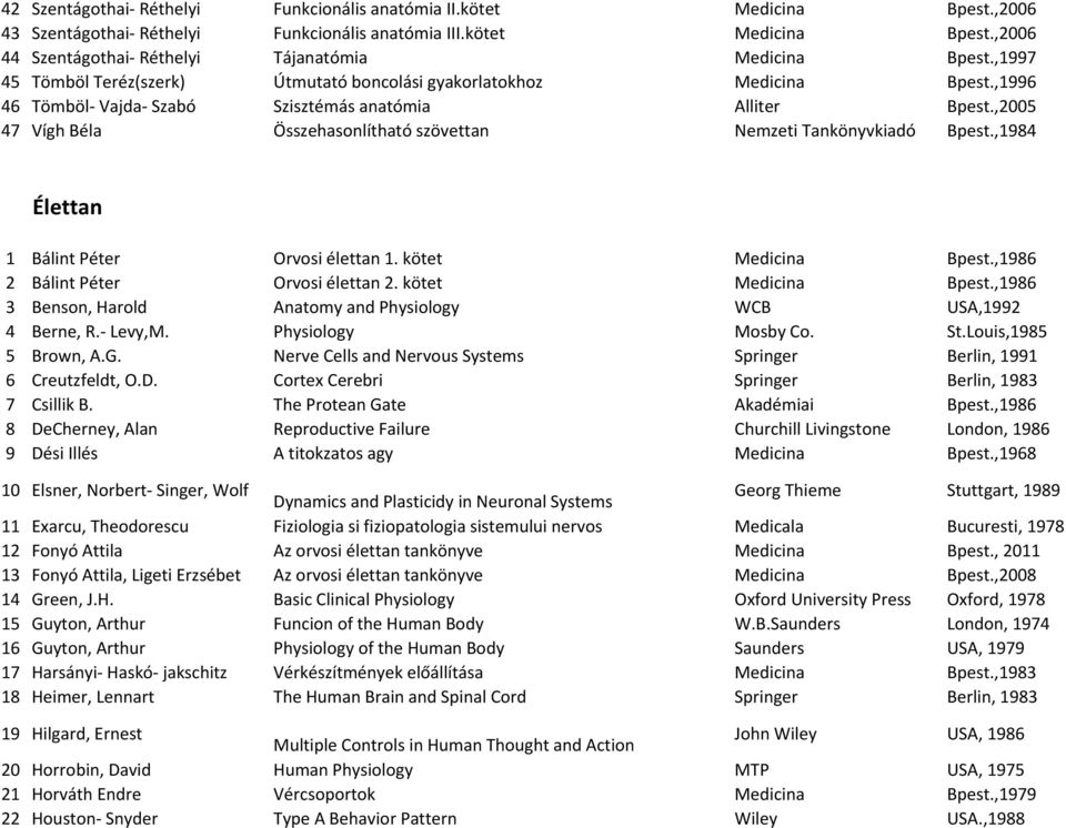 ,2005 47 Vígh Béla Összehasonlítható szövettan Nemzeti Tankönyvkiadó Bpest.,1984 Élettan 1 Bálint Péter Orvosi élettan 1. kötet Bpest.